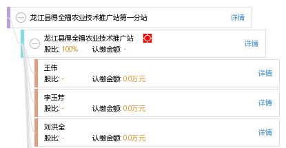 龍江縣得全福農業技術推廣站第一分站 科技興農，服務為民